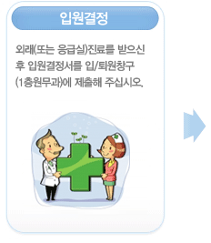 입원결정
        외래(또는 응급실)진료를 받으신 후 입원결정서를 입/퇴원창구(1층원무과)에 제출해 주십시오.