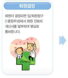 퇴원결정
        퇴원이 결정되면 입/퇴원창구(1층원무과)에서 퇴원 진료비 계산서를 발부하여 병실로 통보합니다.