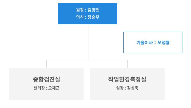 조직도 이미지